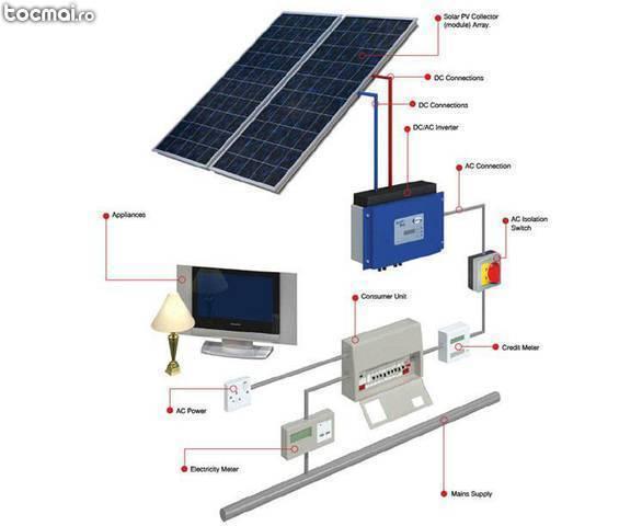 Kit fotovoltaic Off grid 4 KWp