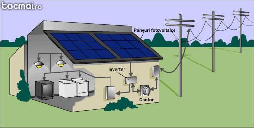 sistem panouri fotovoltaice